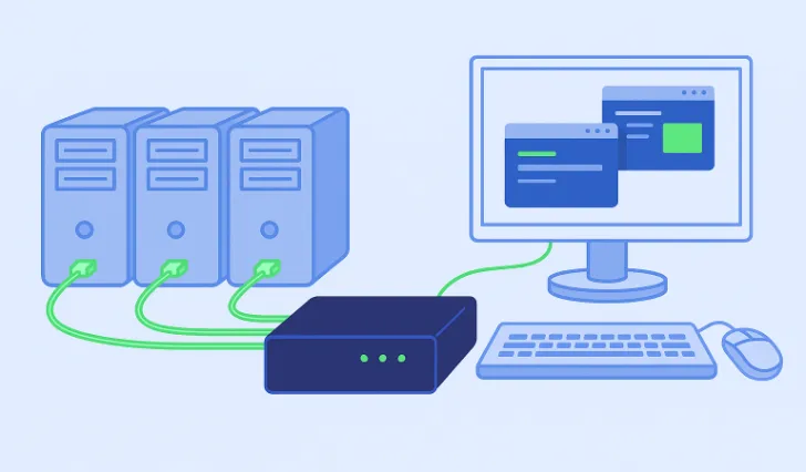 A diagram showing a single keyboard, monitor, and mouse connected to three computer towers.